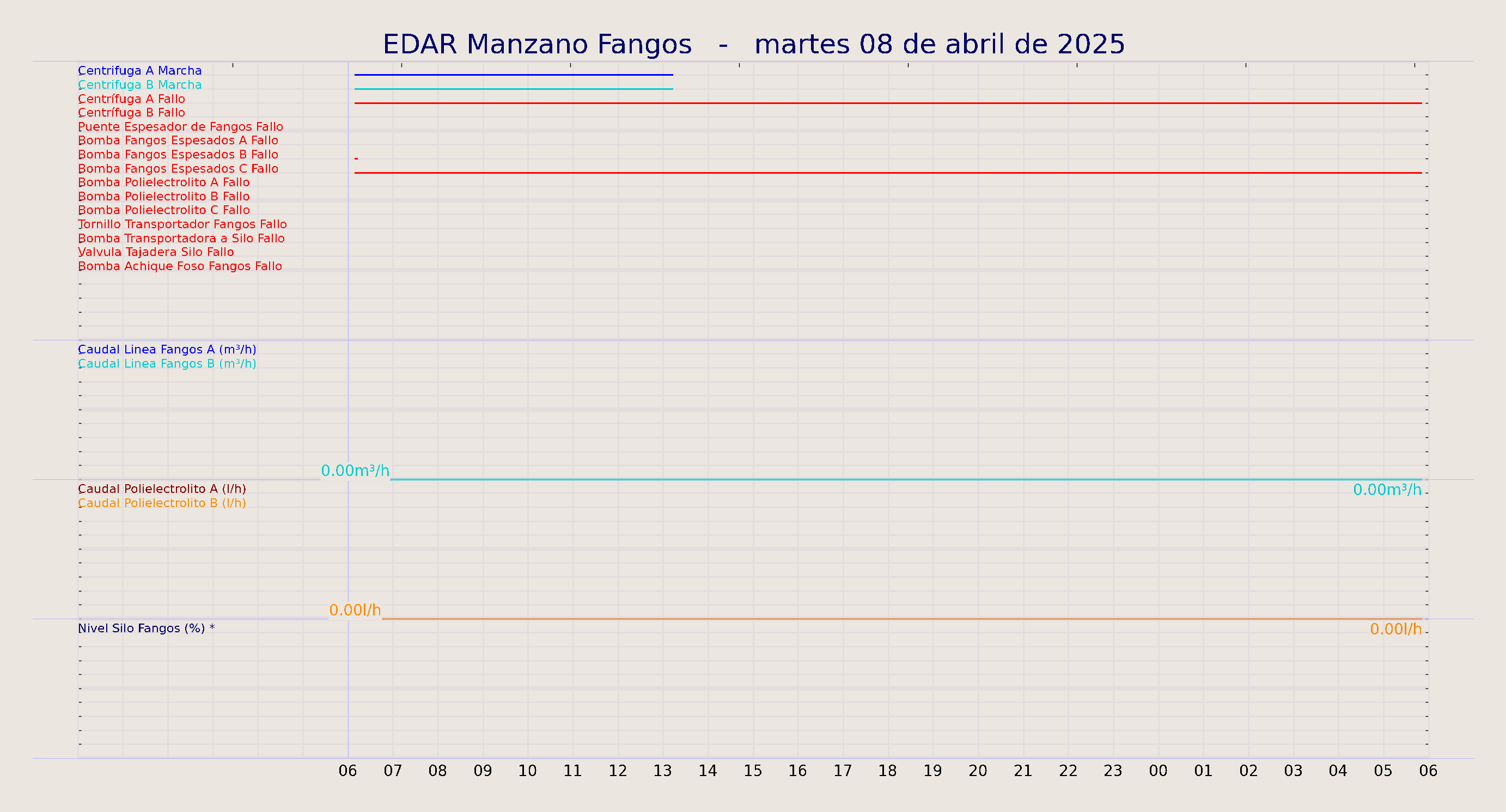 ../../imagenes/vid/2025/EDAR Manzano Fangos/2025-04-08 EDAR Manzano Fangos.png